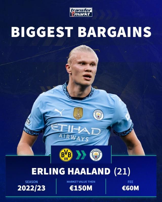 203场63球，福登英超生涯进球数已超越贝克汉姆和亚亚-图雷（福登英超生涯203战63球，进球数已超贝克汉姆与亚亚-图雷）